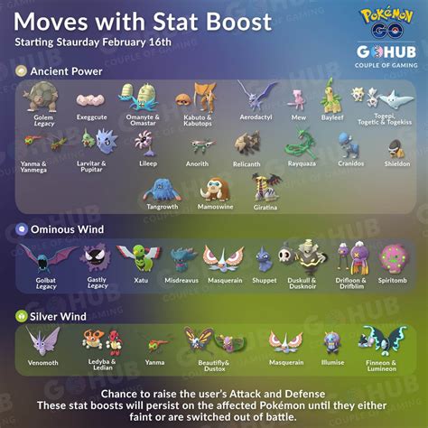 Pokémon GO Database – All Pokémon, Moves, Stats,。